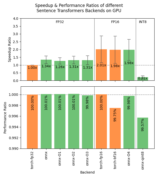 Benchmark for GPUs